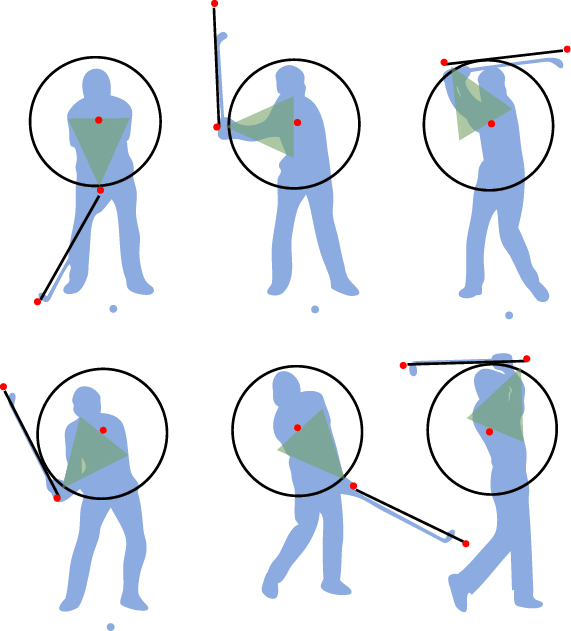 golf swing sequence. In the golf swing,